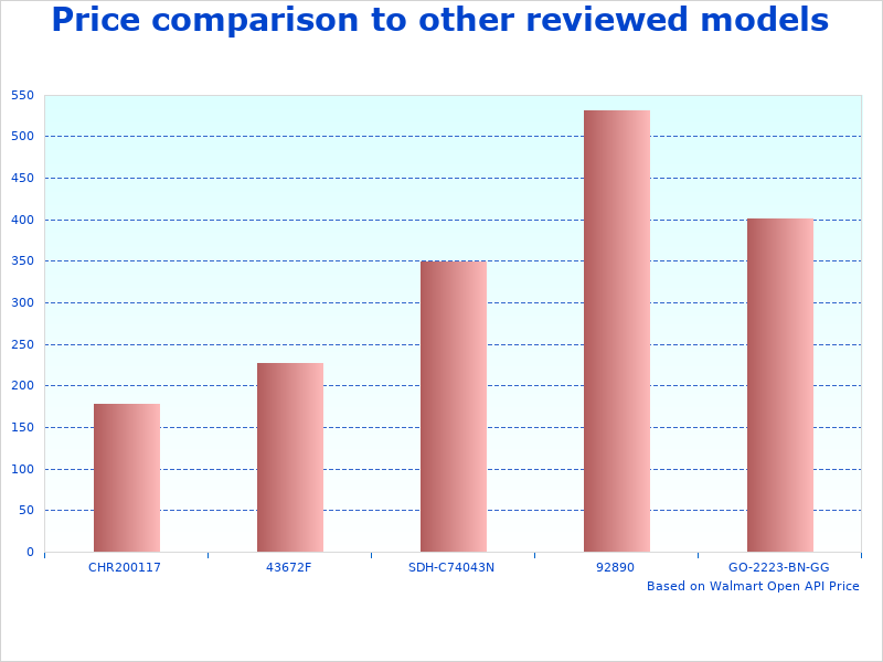 Hopper Pellet Stove will be popular in 2022